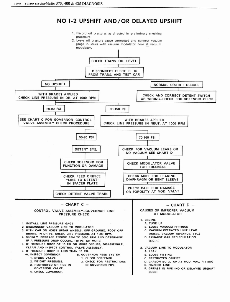 n_1976 Oldsmobile Shop Manual 0746.jpg